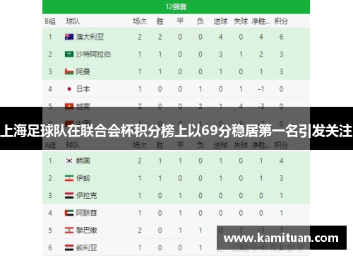 上海足球队在联合会杯积分榜上以69分稳居第一名引发关注