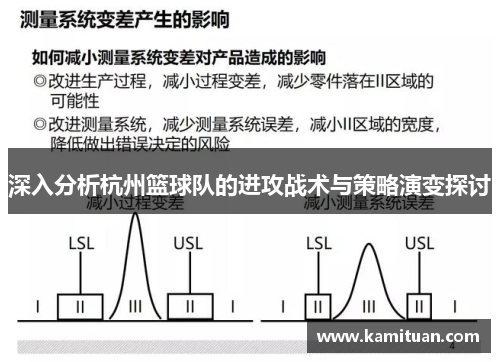 深入分析杭州篮球队的进攻战术与策略演变探讨