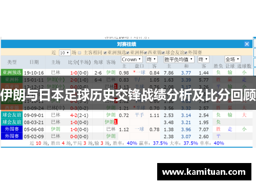 伊朗与日本足球历史交锋战绩分析及比分回顾