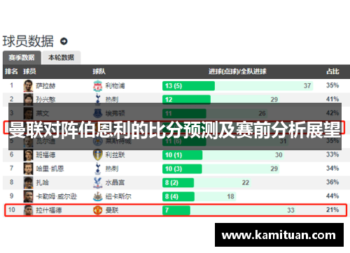 曼联对阵伯恩利的比分预测及赛前分析展望