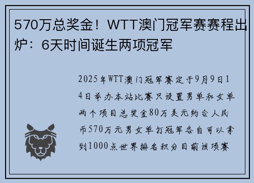 570万总奖金！WTT澳门冠军赛赛程出炉：6天时间诞生两项冠军